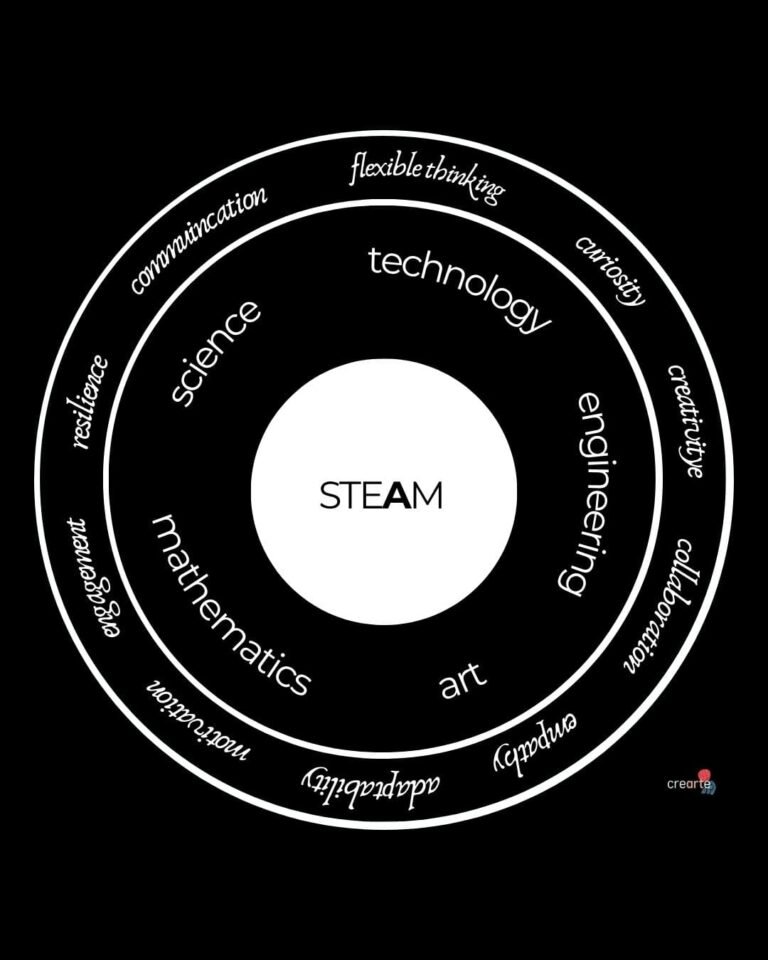 STEAM Education