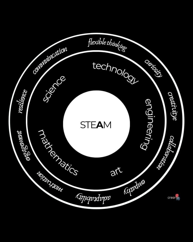 STEAM Education